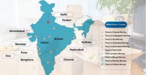 Domestic-Relocation-from-Pune-Trends