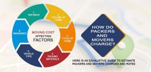 moving-cost-affecting-factors