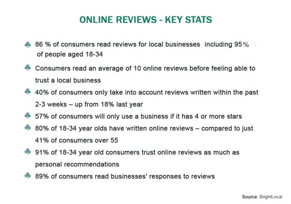 online-review-stats