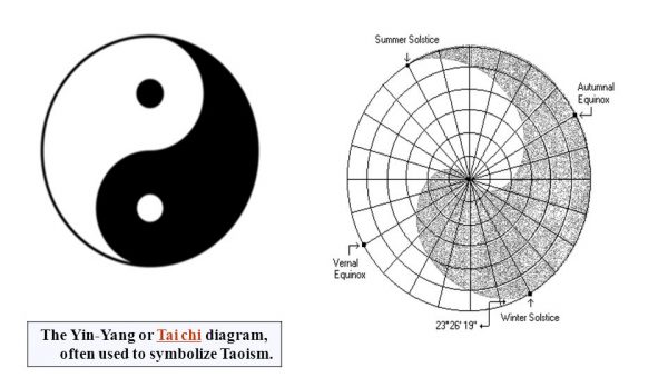 Taiosim - Taoist-Theory-of-Yin-and-Yang