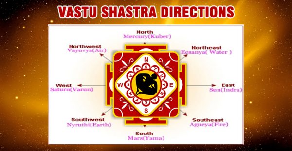 Vastu-Shastra-Directions
