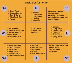 Vastu Tips for Home, Vastu for Home Tips to Boost Positive Energy