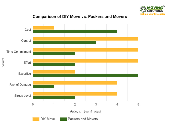div-vs-movers-graph-chart