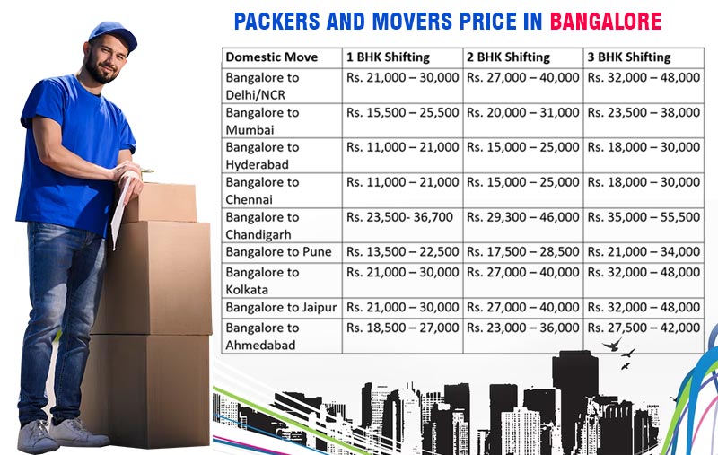packers-and-movers-bangalore-price