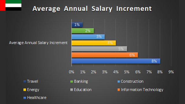 annual-salary-increment-in-dubai
