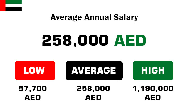 average-annual-salary-in-dubai