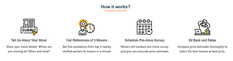 moving-solutions-how-it-works