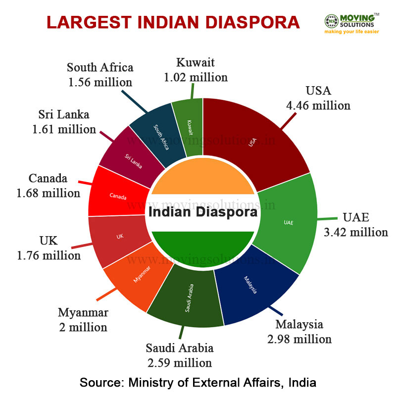 largest-indian-diaspora